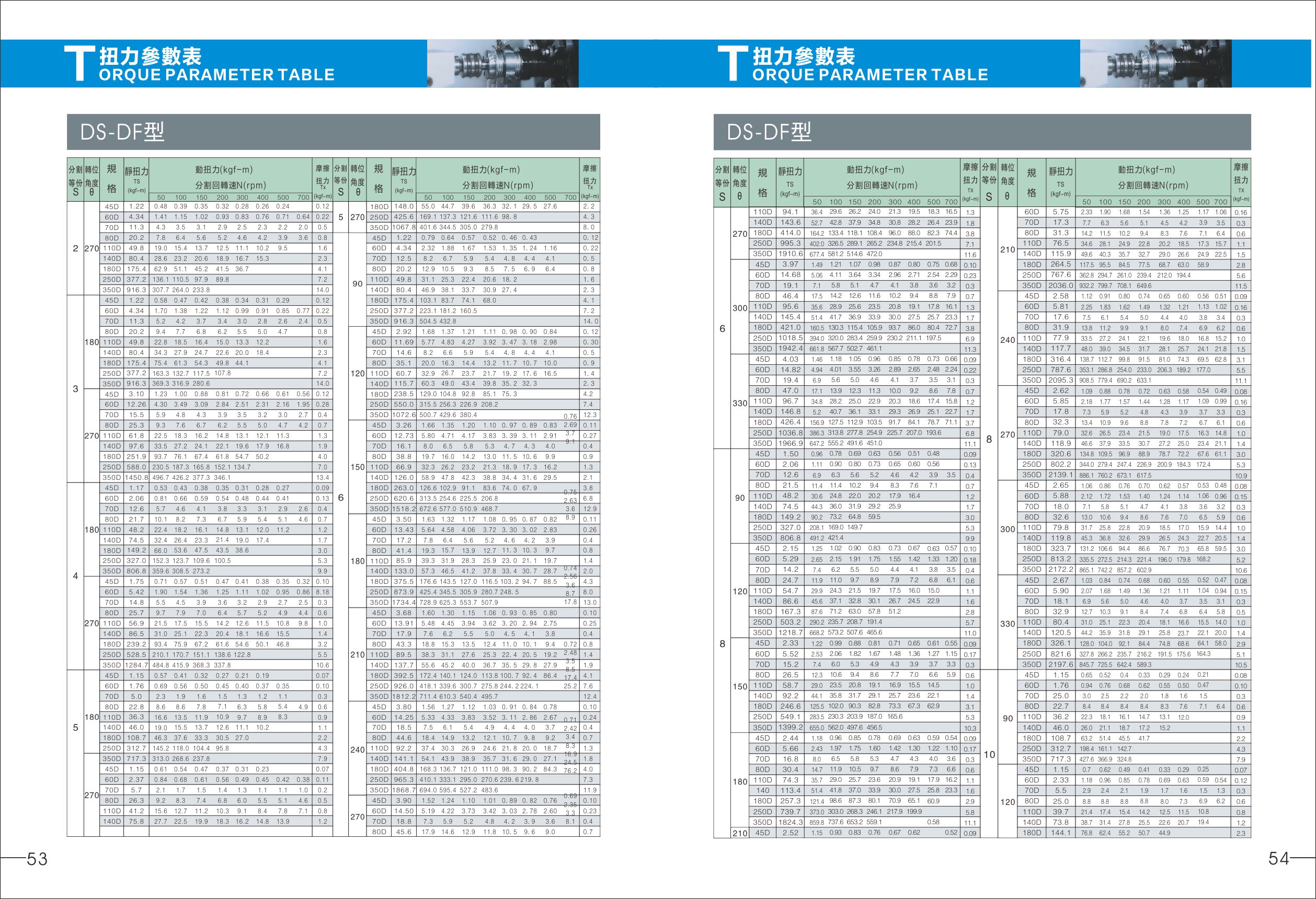 DS-DF型扭力參數(shù)表