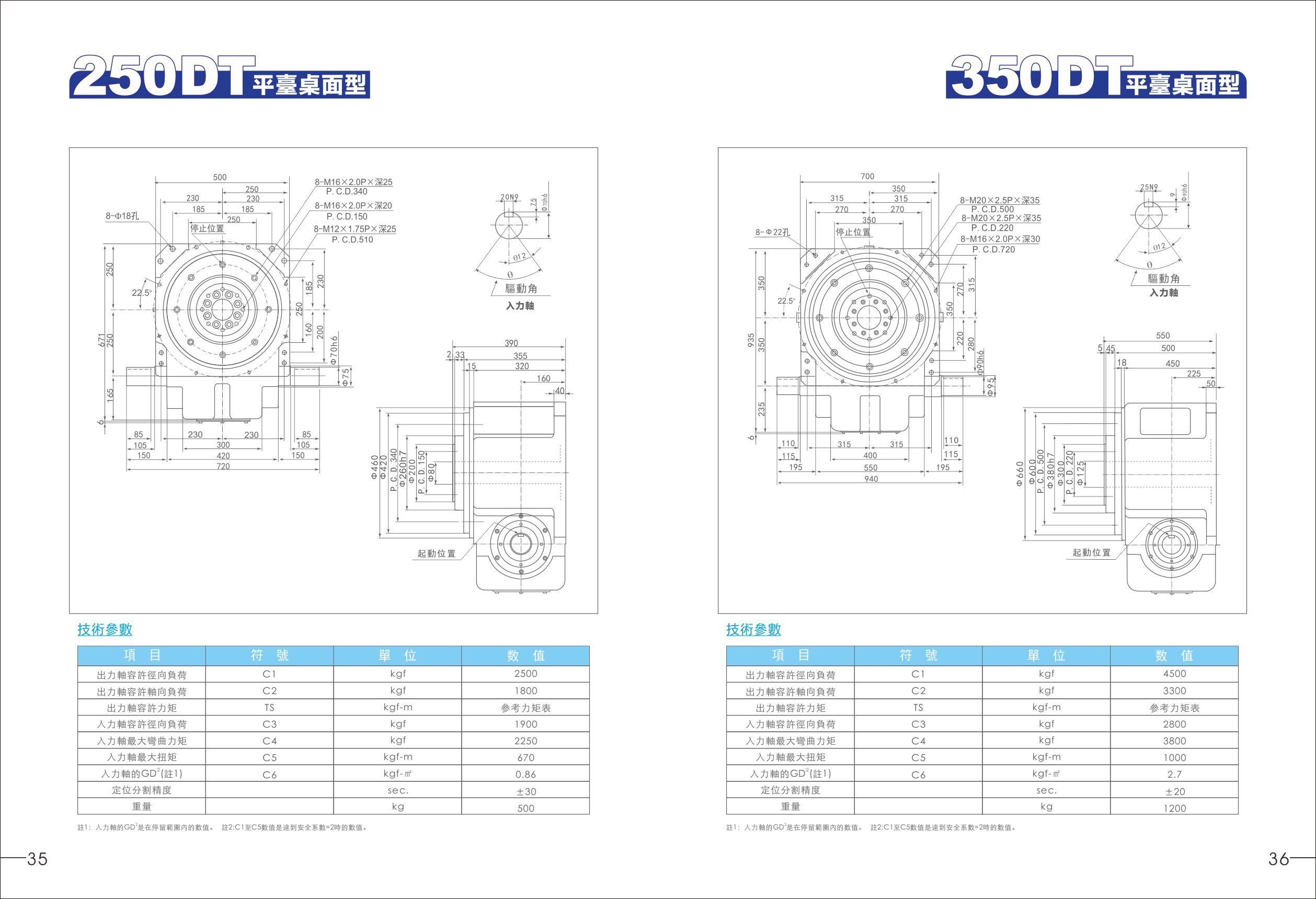 250DT,350DT平臺(tái)桌面型